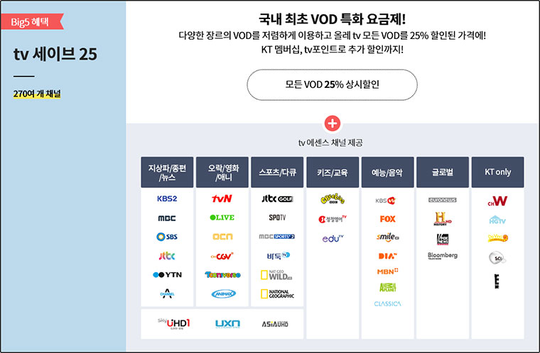 tv ̺ 25,   VOD Ưȭ ! پ 帣 VOD ϰ ̿ϰ ÷ tv  VOD 25% ε ݿ! KT , tvƮ ߰ α!