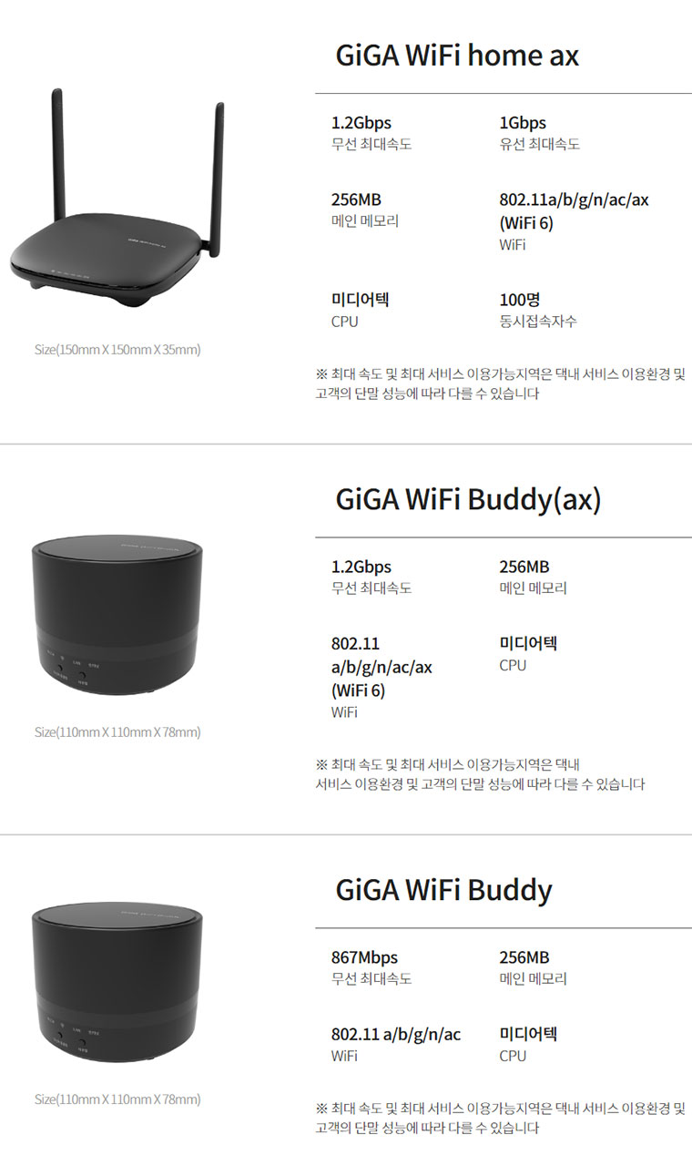 GiGA WiFi Premium 1.7, GiGA WiFi Buddy 제품 사양