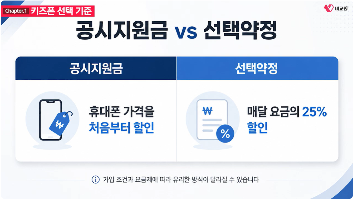 Ű���� ���� ���� ����������vs���þ��� ��ǥ �̹���