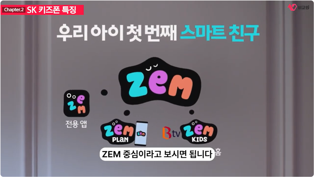 SK Ű���� Ư¡ �� ZEM ���� �߽����� ����� �ȳ��ϴ� �̹���