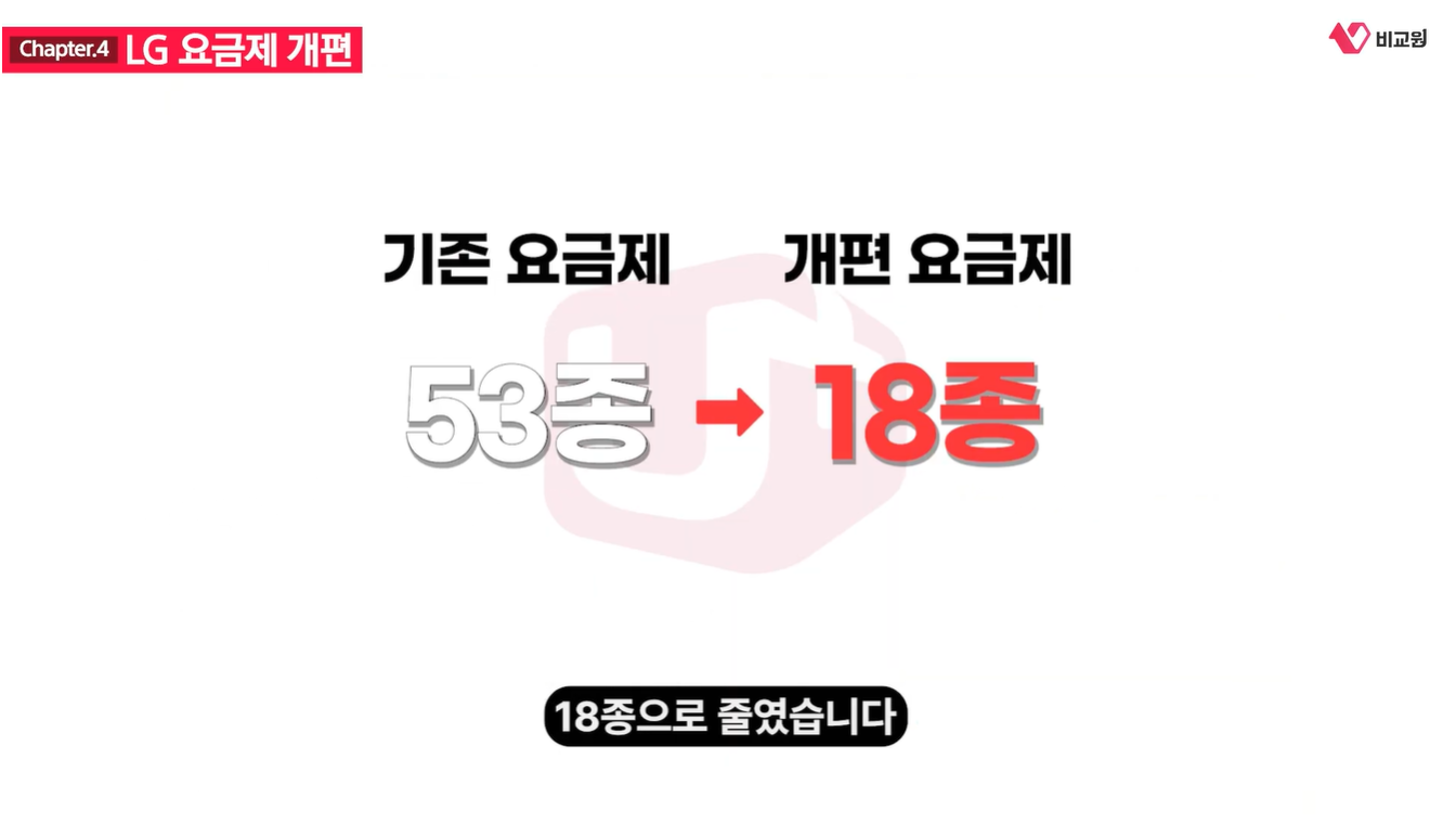LG ¿ä±ÝÁ¦ °³ÆíÀ¸·Î ´Þ¶óÁø ¿ä±ÝÁ¦ °£¼ÒÈ ³»¿ëÀ» ¼³¸íÇÏ´Â À¯Æ©ºê ¿µ»ó ĸó À̹ÌÁö