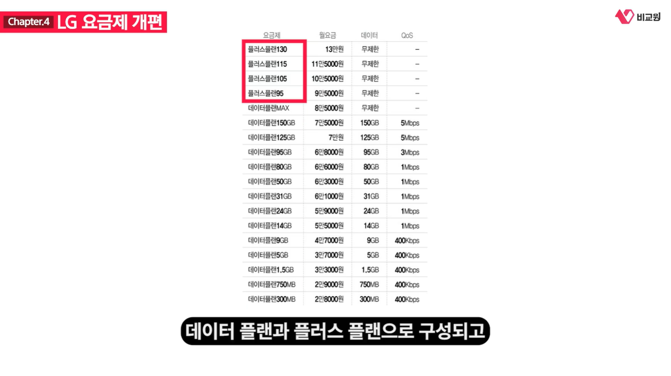 LG ¿ä±ÝÁ¦ °³Æí ÀÌÈÄ º¯°æµÈ ¿ä±ÝÁ¦Ç¥¸¦ ¼³¸íÇÏ´Â À¯Æ©ºê ¿µ»ó ĸó À̹ÌÁö