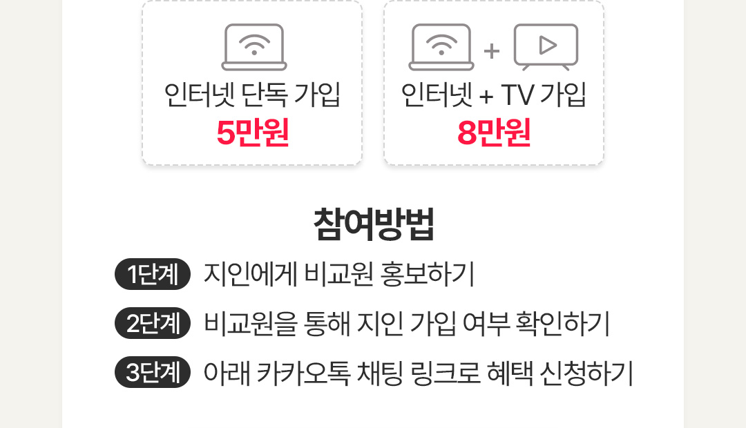 ���������� ����ǰ �ݾ�